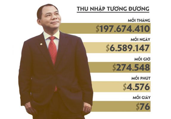 tai-san-cua-pham-nhat-vuong-web-hai-duong