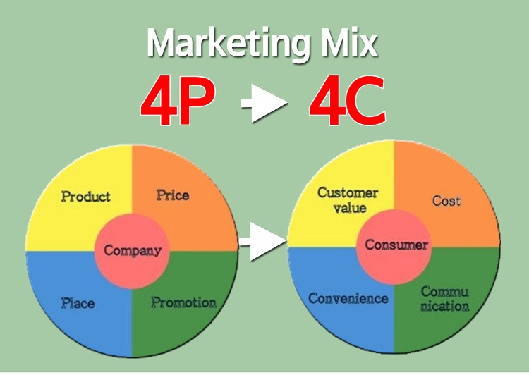 marketing-thiet-ke-web-hai-duong