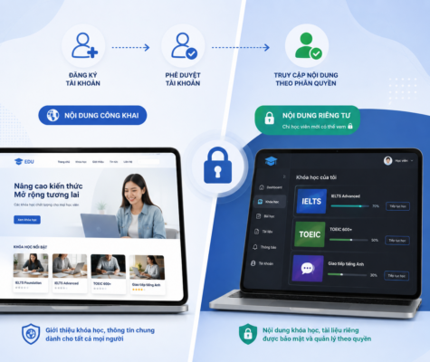 website khóa học