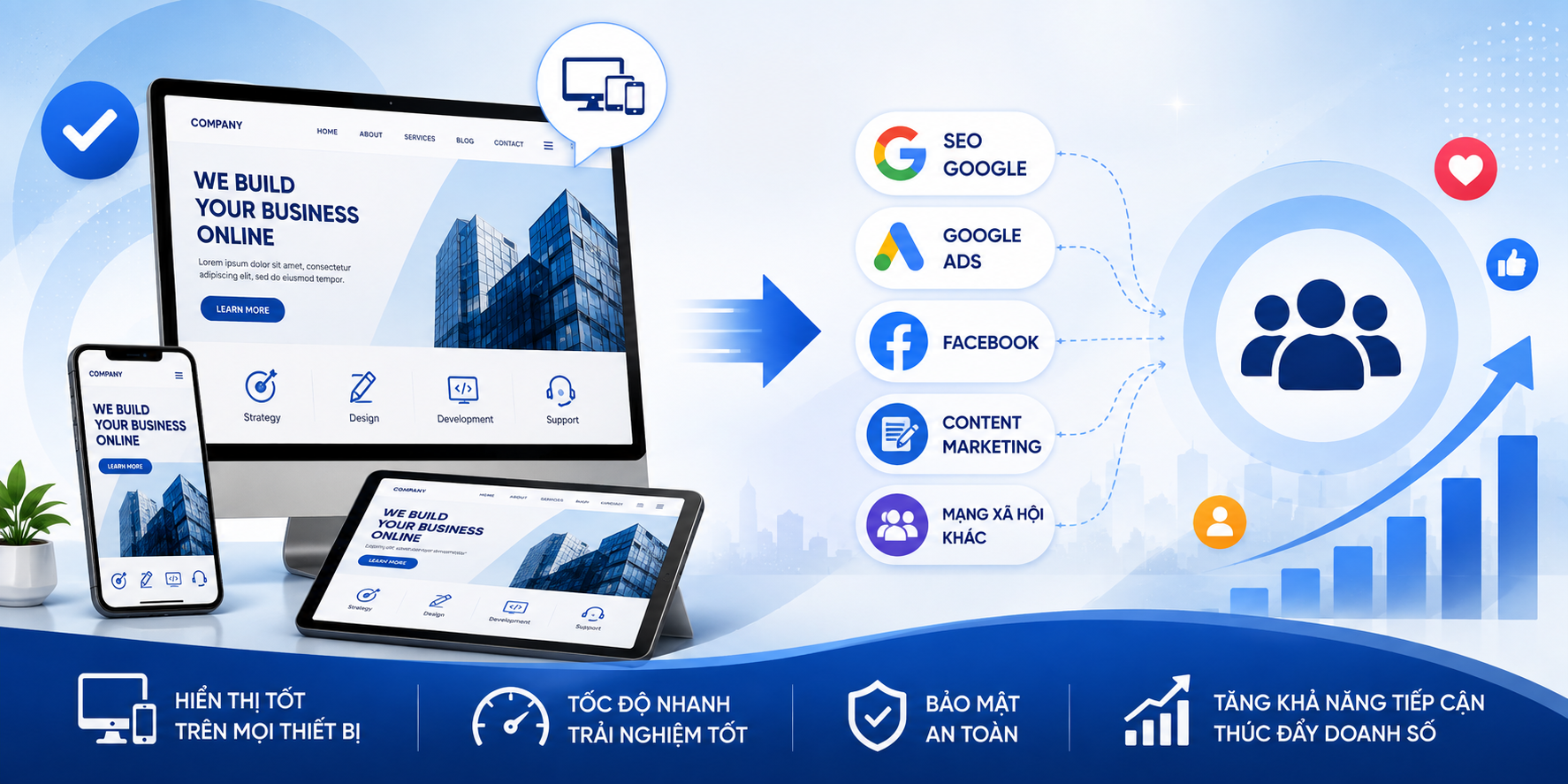 website hiển thị trên mọi thiết bị